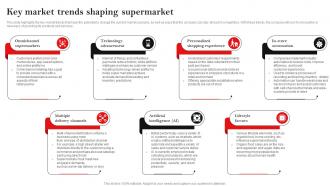 Key Market Trends Shaping Supermarket Hypermarket Business Plan BP SS