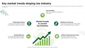 Key Market Trends Shaping Tea Industry Tea Business Plan BP SS