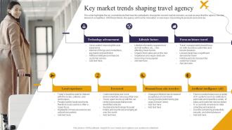 Key Market Trends Shaping Travel Agency Travel Consultant Business BP SS