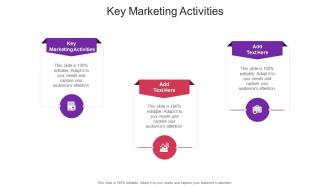 Key Marketing Activities In Powerpoint And Google Slides Cpb