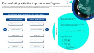 Key Marketing Activities To Promote Web3 Game NFT Non Fungible Token