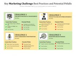 Key marketing challenge best practices and potential pitfalls