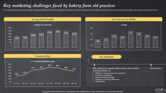 Key Marketing Challenges Faced By Bakery From Old Practices Efficient Bake Shop MKT SS V