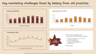 Key Marketing Challenges Faced By Bakery From Old Practices Streamlined Advertising Plan