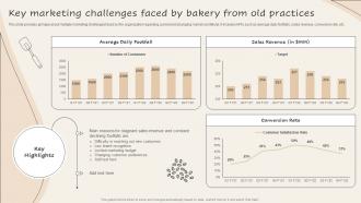 Key Marketing Challenges Faced By Bakery Implementing Advanced Advertising Plan For Bakery Business Mkt Ss