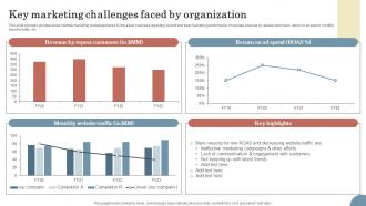 Key Marketing Challenges Faced By Organization Elevating Sales Revenue With New Travel Company Strategy SS V
