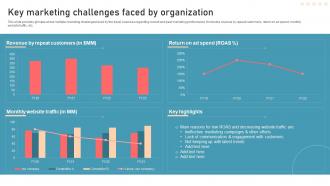 Key Marketing Challenges Faced By Organization New Travel Agency Marketing Plan