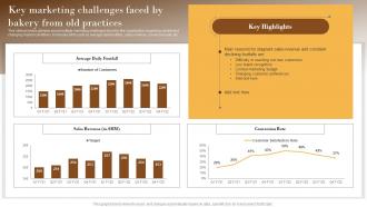 Key Marketing Challenges Faced Elevating Sales Revenue With New Bakery MKT SS V