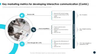 Key Marketing Metrics For Developing Interactive Optimizing Growth With Marketing CRP DK SS Analytical Researched