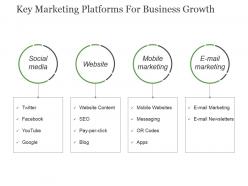 Key marketing platforms for business growth powerpoint slide deck template