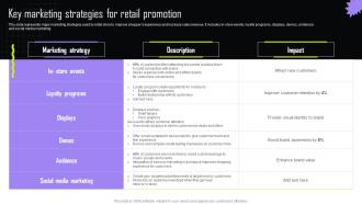Key Marketing Strategies For Retail Promotion Implementing Retail Promotional Strategies For Effective MKT SS V