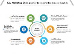 Key marketing strategies for successful ecommerce launch