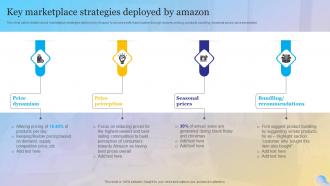 Key Marketplace Strategies Deployed By Amazon Overview Of Amazon Success Strategy Strategy SS