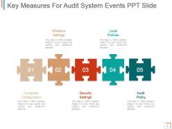 Key measures for audit system events ppt slide