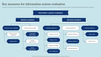Key Measures For Information System Evaluation