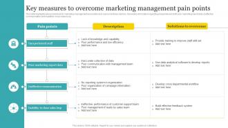 Key Measures To Overcome Marketing Management Pain Points
