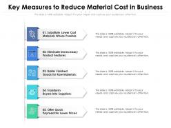 Key Measures To Reduce Material Cost In Business