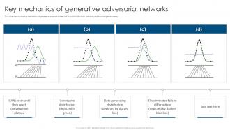 Key Mechanics Of Generative Adversarial Networks