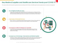 Key medical supplies and healthcare services trends post covid 19 use ppt maker