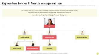 Key Members Involved In Financial Investment Strategy For Long Strategy SS V