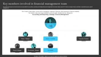 Key Members Involved In Financial Management Team Building A Successful Financial Strategy