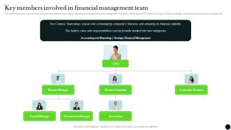 Key Members Involved In Financial Management Team Long Term Investment Strategy Guide MKT SS V