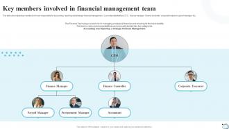 Key Members Involved In Financial Management Team Strategic Financial Planning Strategy SS V