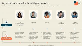 Key Members Involved In House Flipping Process Execution Of Successful House