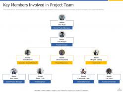 Key members involved in project team construction project risk landscape ppt microsoft