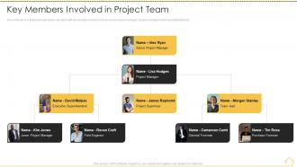 Key members involved in project team risk analysis techniques