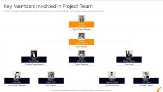 Key Members Involved In Project Team Risk Management In Commercial Building