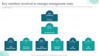 Key Members Involved In Strategic Strategies For Gaining And Sustaining Competitive Advantage