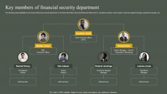 Key Members Of Financial Security Department Developing Anti Money Laundering And Monitoring System