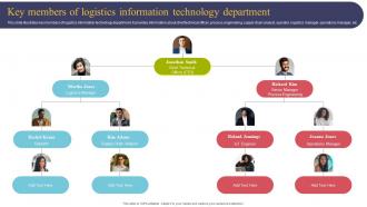 Key Members Of Logistics Information Department Using IOT Technologies For Better Logistics