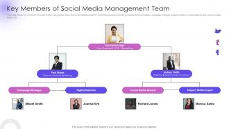 Key Members Of Social Media Management Team Utilizing Social Media Handles For Business