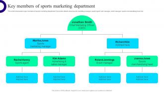 Key Members Of Sports Marketing Offline And Digital Promotion Techniques MKT SS V