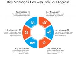 Key messages box with circular diagram powerpoint ideas