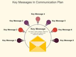 Key messages in communication plan powerpoint slide designs