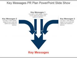 Key Messages Pr Plan Powerpoint Slide Show