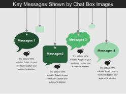 Key messages shown by chat box images