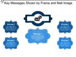Key messages shown by frame and mail image