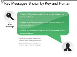 Key messages shown by key and human