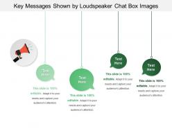 Key messages shown by loudspeaker chat box images