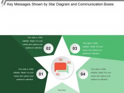 Key Messages Shown By Star Diagram And Communication Boxes