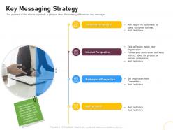 Key messaging strategy brand renovating ppt information