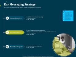 Key messaging strategy rebranding process