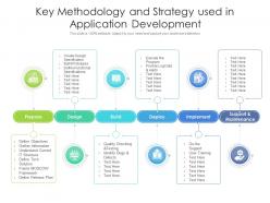 Key methodology and strategy used in application development