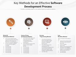 Key methods for an effective software development process
