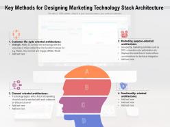 Key methods for designing marketing technology stack architecture