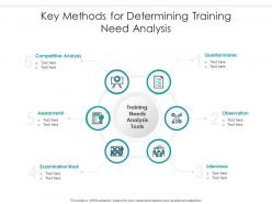 Key methods for determining training need analysis
